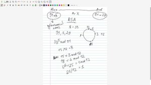 Алгоритм шифрования RSA для начинающих. Часть 1