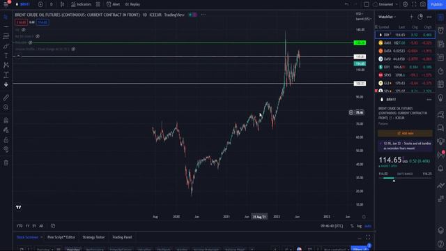 S&P500 ЛЕТИТ НА ДНО? ГЛОБАЛЬНЫЙ ЭКОНОМИЧЕСКИЙ КРИЗИС 2022 НАЧАТ? ПАДЕНИЕ ФОНДЫ В -90% НЕИЗБЕЖНО? смотреть онлайн