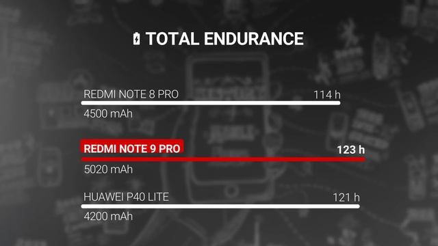 Xiaomi Redmi Note 9 Pro / 9 Pro Max full review