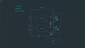 Building AWS Lambda function using Rust