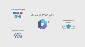 Watch Microsoft Demo AI-Powered Outlook (Future of Work Event)