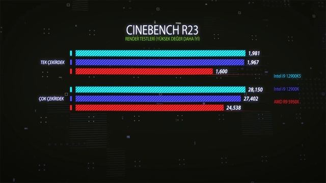 Zor Soğuttuk: Intel i9-12900KS смотреть онлайн