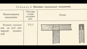 "Способы соединения деталей в столярных изделиях", столярное дело, 8 класс