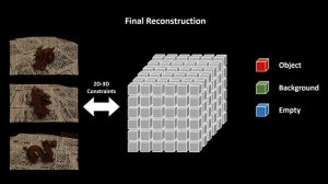 3DFS: A System for 3D Object Reconstruction from a Handheld Camera