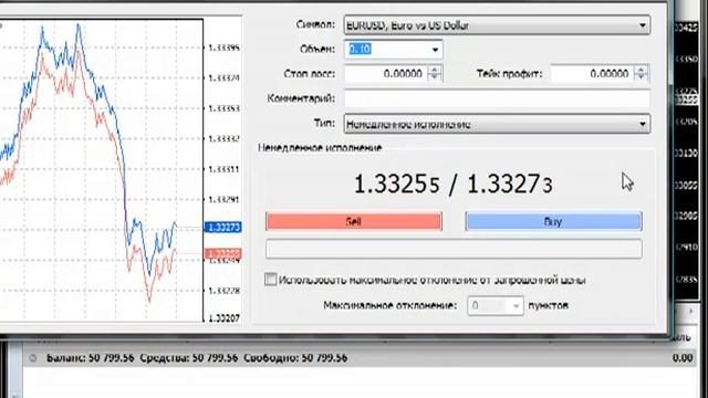 Торговый терминал metatrader 4 для начинающих Урок №2
