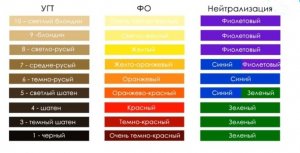 Фон осветления. Расчёт микстона. Нейтрализация фона осветления. Коррекция. Правило 10-и.