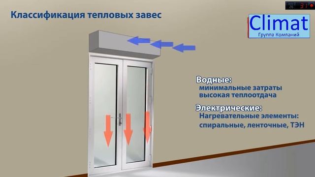 Классификация тепловых завес