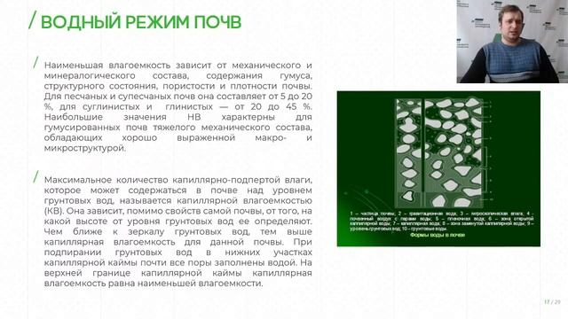 Вебинар  Много воды не бывает  Как сохранять почвенную влагу! Запасти влагу на грядущий год!