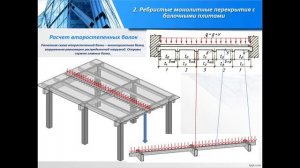 тема 2 Расчет монолитных железобетонных перекрытий  часть 1