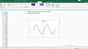 Построение графиков заданной функции в Excel