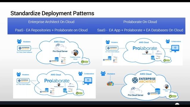 Cloud Architecture Modelling using Enterprise Architect