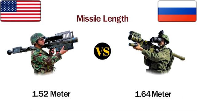 FIM 92 Stinger Missile VS Verba Air Defense System | MANPADS смотреть онлайн