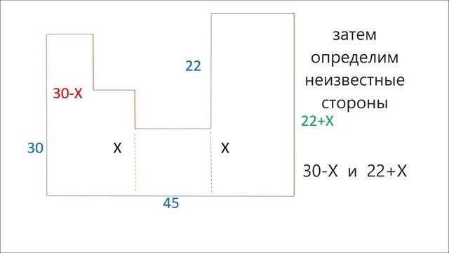 как найти периметр, если не все стороны известны