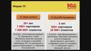 2021-08-24 Франшиза 1С:БухОбслуживание для 1С:Франчайзи