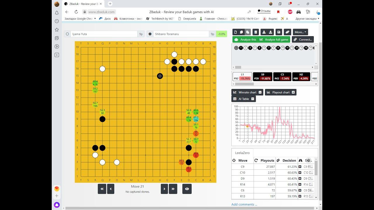 76th Japanese Honinbo, title match #5 Shibano Toramaru 9p (Black) vs. Iyama Yuta 9p (White)