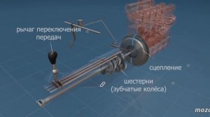 Как работает коробка переключения передач (Механическая КПП)