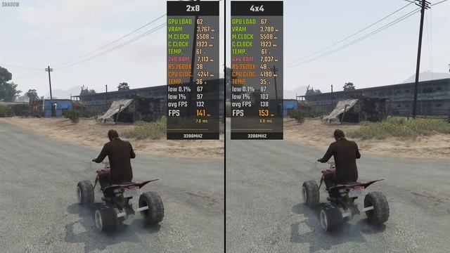 2x8 RAM vs 4x4 RAM | RYZEN Test in 5 Games смотреть онлайн