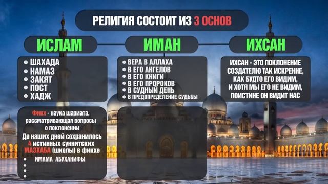 Основы веры мусульман