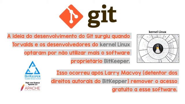 Git Conceito e História смотреть онлайн