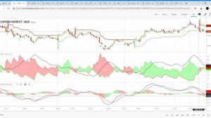 MCX Commodity Market |25-04-2019|Aliceblue|Tamil|Zerodha|Crudeoil|Share|Tips|Technical|CTA