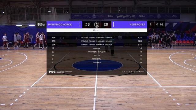 БК «Новомосковск» (Тульская область) - БК "Челбаскет" (Челябинск) | МСЛ2, 08.03.22 смотреть онлайн