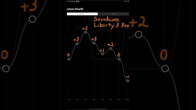 Soundcore Liberty 3 Pro Best Equalizer