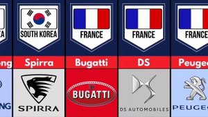 Car Brands By Country • 100+ Car Brands From Different Countries