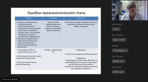 Организация скрининга РШМ методом жидкостной цитологии: от направления до результата