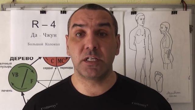 Спазмы и Боли в Матке.