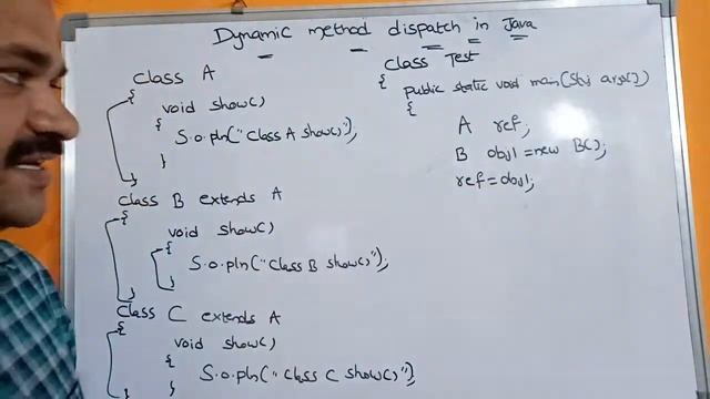 Dynamic Method Dispatch In Java смотреть онлайн