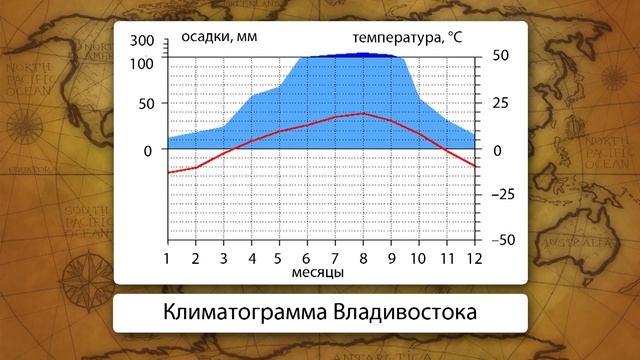 Дальний Восток. Состав, географическое положение, особенности природы. Видеоурок по географии 9