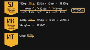 Бизнес-модель Super Jump (без субтитров)
