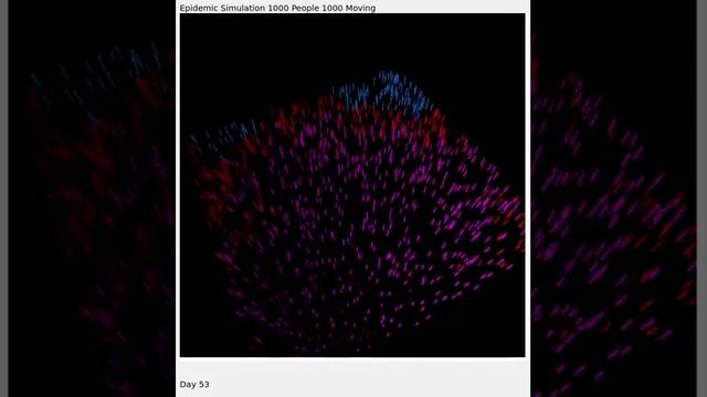 Epidemic Simulation Python 1000 people, 100% moving on a 200x200 grid смотреть онлайн