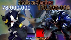 Movie Sonic vs Super Shadow. Grand Battle. POWER LEVELS - Sonic / Shadow / Amy Rose / Knuckles.