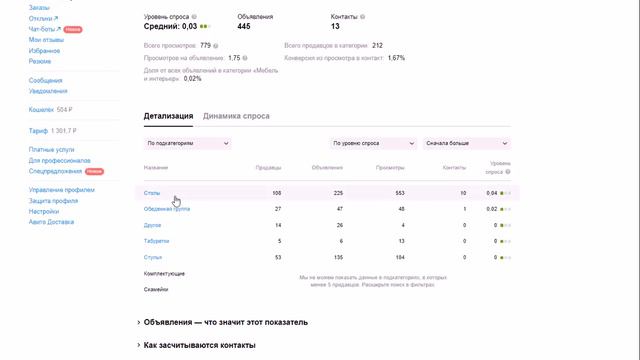 Как проверить локацию в Авито на спрос
