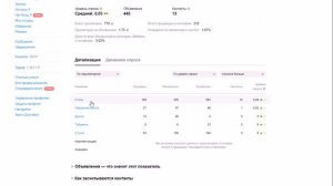 Как проверить локацию в Авито на спрос