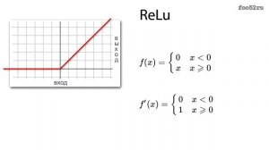 Нейронная сеть. Часть 3. Функция активации.