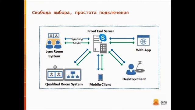 Соременная видеоконференцсвязь - Какая она?