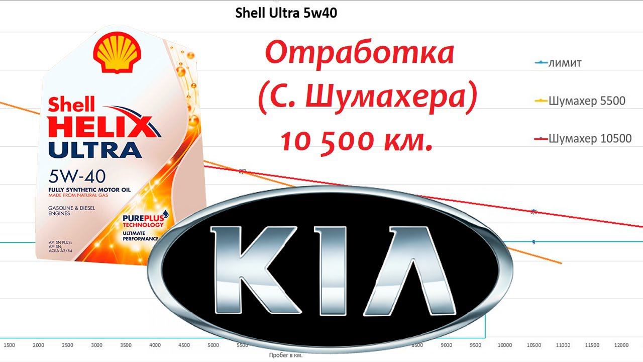 Тест моторного масла Shell Helix Ultra 5w40, Сергея Шумахера.