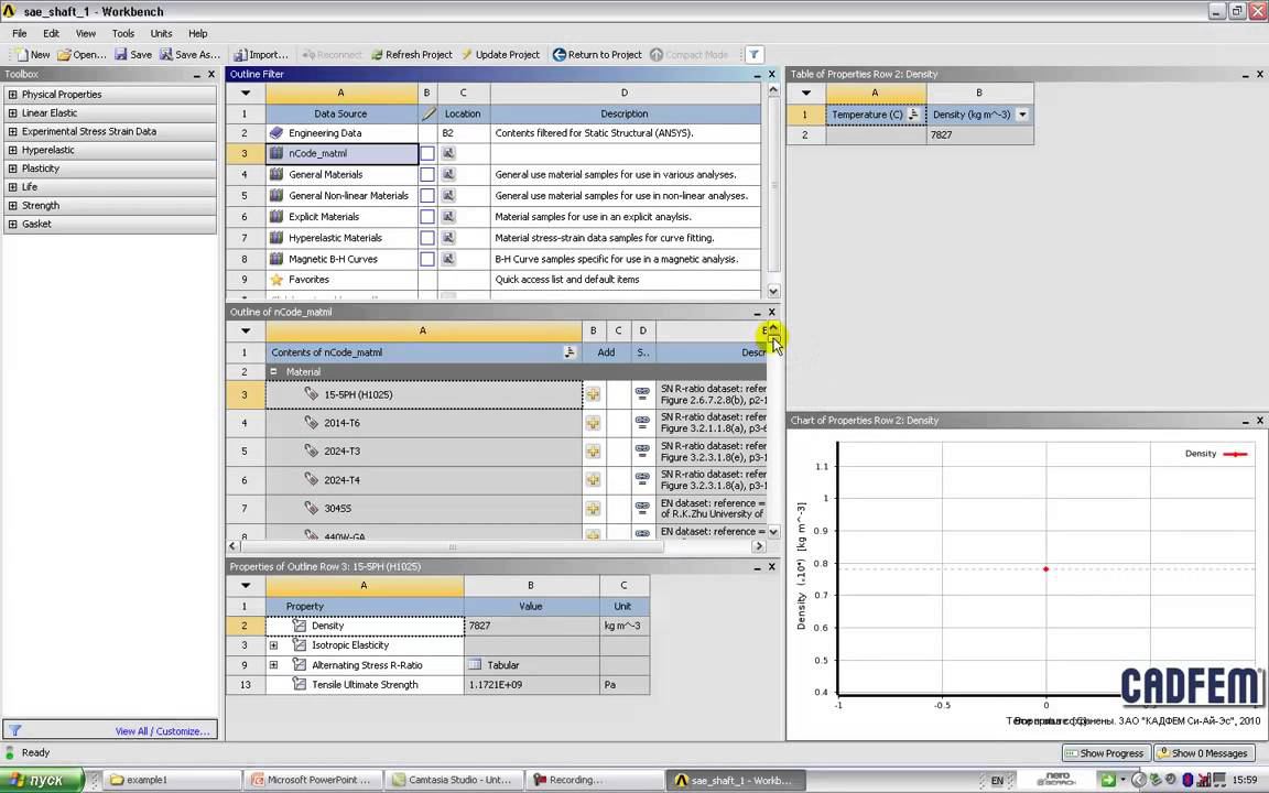 Анализ усталостной долговечности в nCode DesignLife for Ansys  ч.1