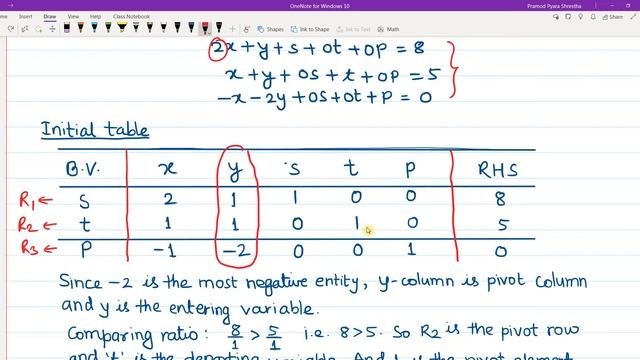 How to solve Linear Programming Problem (LPP) | Simplex Method?