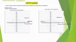 2 2 1 О практичной системе оценки кадров