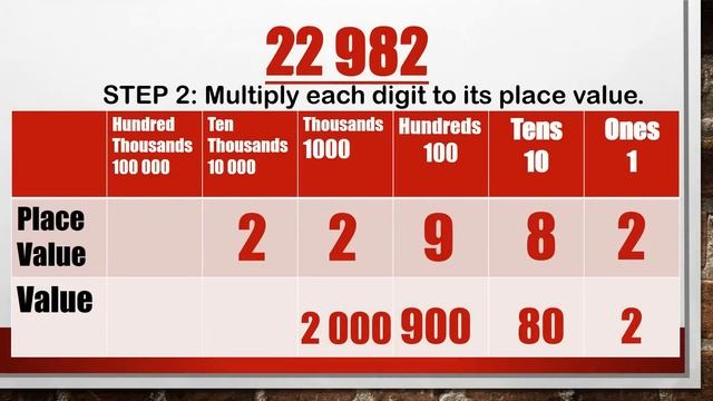 LESSON 2: PLACE VALUE AND VALUE OF A DIGIT IN NUMBERS UP TO 100 000. смотреть онлайн