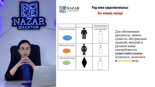 Зат есім ІІ Имя существительное І Орыс тілі І  Сабақтар ІІ Орыс Тілін Үйрену