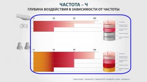 8# На какие ткани воздействует частота. ЧЭНС-«Скэнар».