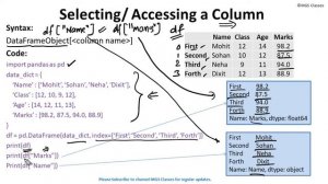 Class #11 : Unit-1 : Chapter-1 : Topic-11: Selecting Data from Pandas DataFrame XII-IP (Part-I)