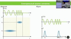 Цифровая Обработка сигналов