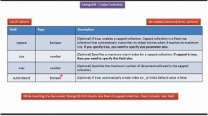 How to Create a Collection in MongoDB? | MongoDB Tutorial for Beginners