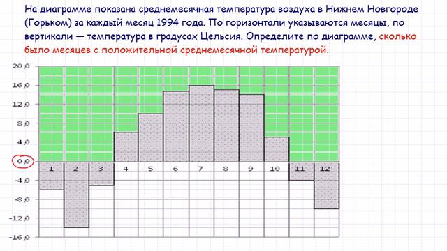 Задача 2 В3 № 27519 ЕГЭ 2015 по математике Урок 19 смотреть онлайн