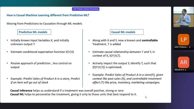 Tutorial - Causal Inference and Causal Machine Learning with Practical Applications смотреть онлайн